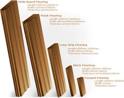 And whether wooden flooring sizes is oak flooring, {2}, or {3}. Parquet Wood Flooring Dimensions Wood Flooring Design