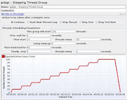 Jmeter Plugins More Obvious And Powerful Load Testing With