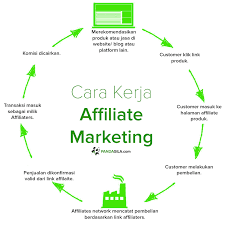 We did not find results for: Apa Itu Affiliate Marketing Dan Cara Cuan Dari Bisnis Afiliasi