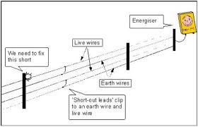 Electric wires reach our home through main supply. News