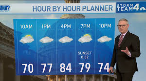 Storm Team4 Forecast: Dry and comfy before storm chances and heat index over 100°
