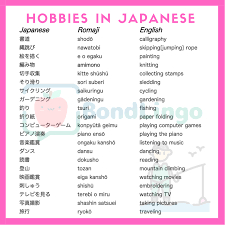 Menyatakan hobi dalam bahasa jepang. Hobbies è¶£å'³ In Japanese