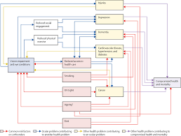Hard disk drive caused by carelessness or misuse. The Lancet Global Health Commission On Global Eye Health Vision Beyond 2020 The Lancet Global Health