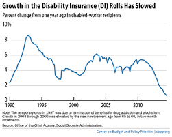 This Chart Social Security Disability Crisis Might