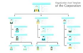 Organizational Structure Flow Charts