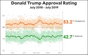 Donald Trumps Approval Rating Is Set In Stone Mother Jones