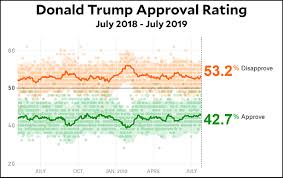 donald trumps approval rating is set in stone mother jones