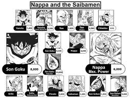 Following the release of the kid buu saga , score shifted focus toward the sagas of dragon ball gt, changing a few key rules, but it was still compatible with the previous releases. If Saitama Was In Dragon Ball Z What Would His Power Level Be Quora