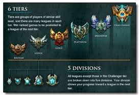 #1 rated best place to buy league of legends accounts. From Bronze To Diamond In 60 Days League Of Legends By Cole Standley Medium