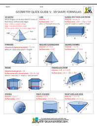 High School Geometry Help Geometry Cheat Sheet 5 3d Shape