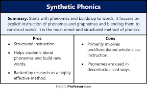 Teachers aren't prepared to teach all young readers unfortunately, phonological awareness and phonics and word decoding are getting short shrift in many elementary teacher preparation programs, despite ample. The 4 Types Of Phonics Explained 2021