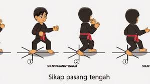 Elak sisi, yaitu dengan cara memindahkan salah satu kaki sehingga posisi tubuh menyamping lawan. 6 Teknik Dasar Pencak Silat Kuda Kuda Pukulan Tendangan Tangkisan Elakan Penjasorkes