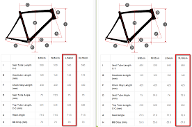 Unraveling Gravel Gravel Bike Vs Cross Bike Uk Cyclocross