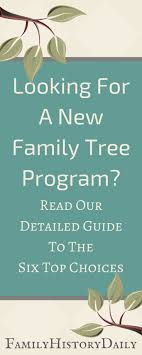 The 6 Best Family Tree Software Programs For Genealogy Family Tree Software Family Tree Genealogy Family Tree Program