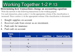 Lesson 1 2 How Business Activities Change The Accounting Equation Ppt Video Online Download