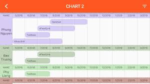 gantt chart with flutter beesightsoft medium