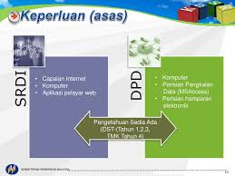 Sk sungai embak modul tmk tahun 4. 1 2 Dskp Modul Tmk Tahun 5 Sistem Rangkaian Dan Dunia Internet Ppt Download