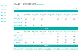 © 由 tvbs新聞網 提供 郭昱晴呼籲大家，趕快去預約高端疫苗。 （圖／翻攝自郭昱晴臉書） 女星郭昱晴茵出演偶像劇《麻辣教師》萬人美一角打開知名度，7月13日曾因曬出預約接種az疫苗的截圖遭到酸民砲轟，「為什麼不等. æ–°åŒ—ç–«è‹—æŽ¥ç¨®é ç´„ç³»çµ±ç„¡æ³•é€£ç·šè¿'3å°æ™‚å¸‚åºœ æ²'ç•¶æ©Ÿ8è¡›æ‰€é ç´„é¡æ»¿ ç¤¾æœƒ æ–°é ­æ®¼newtalk