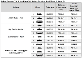 The only difference between mpg2 and mpg4 is that mpg4 has more wires and. Kadar Tol Plus Turun 18 Peratus Mulai 1 Februari 2020 Gohed Gostan