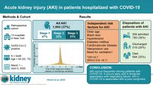 Acute Kidney Injury In Patients Hospitalized With Covid 19 Kidney International