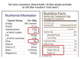 Furthermore, since they aren't fully digestible, keto dieters often subtract the sugar alcohols and fiber from the total number of carbs in a food item. All You Need To Know About Carbs On A Low Carb Ketogenic Diet Ketodiet Blog