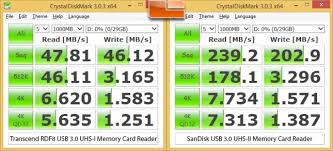 We'll review the issue and make a decision about a partial or a full refund. Sandisk Extreme Pro Uhs Ii 32gb Memory Card Review Page 2 Of 2 Legit Reviews Sandisk Uhs Ii Sd Card Performance Test And Conclusion