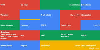 Google Trends Is Now Finally A Screen Saver Google Trends Savers Trending