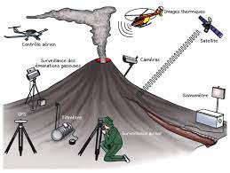 À ces volcans, il faut ajouter les volcans du les dossiers départementaux des risques majeurs (ddrm) recensent à l'échelle d'un département l'ensemble des risques par commune. Prevention Georisques