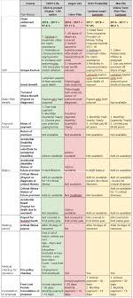 Term Insurance Plans Compared Uday Mannam Medium