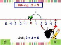 Seperdelapan bagian mengikuti lomba puisi 2/5 bagian mengikuti lomba tari sedangjan 3/8 bagiannya melukin dan sisanya. Bilangan Bulat Sd Kelas 6 Mathematics Quizizz