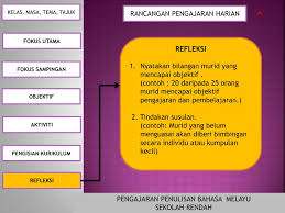 You can create one as well, really easily.get started. Ppt Rancangan Pengajaran Harian Powerpoint Presentation Free Download Id 3047816