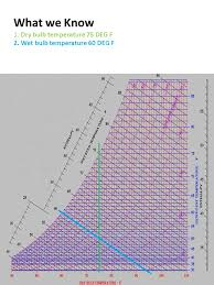 how to read a psychrometric chart ppt download