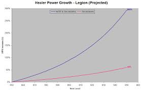 the healer problem part 1 scaling healiocentric