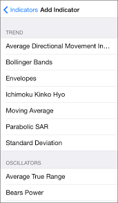 Adaptivity and layout visual design ios human interface guidelines apple developer. Indicators Chart Metatrader 5 Iphone Ipad Help