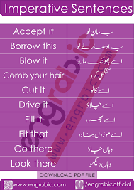 Imperative grammar structure (with example sentences) we use the base infinitive to form an imperative sentence (be, do, make, have). Imperative Sentences Imperative Sentences English Vocabulary Words Learning English Phrases Sentences