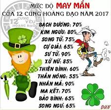Kết quả hình ảnh cho anh 12 cung hoàng đạo