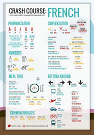 Crash Course In French Good For Key Phrases How To Speak French French Language Learning Learn French