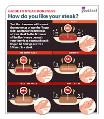 How To Check Steak Is Cooked Bbc Good Food