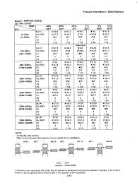 54 up to date polaris carb jetting chart