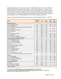 Http Www Newyorkcharters Org Wp Content Uploads Elm Community Redacted Full Application Pdf