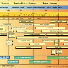 The Filtration Spectrum Source Osmonics Inc Download