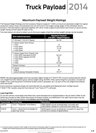 truck payload basic truck weight definitions esourcebook