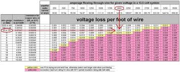 Complete Cable Current Carrying Capacity Chart Pdf Current Carrying Capacity Of Copper And Aluminium Cable Chart In 2020 Cable Chart Cable Wire