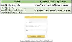 Eskişehir açıköğretim fakültesine nasıl girilir? Aol Sinavlari Ne Zaman Nasil Yapilacak Aol 1 Donem Sinavi Nerede Yapilacak