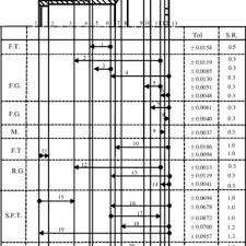 Machining Datums And Tolerances Before And After