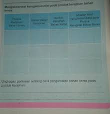 Jawaban Lk 2 Prakarya Kelas 9 Semester 1 Guru Paud
