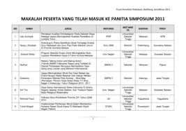 Opplev bandar penawar på sitt beste! Kod Negeri Ppd Nama Sekolah Alamat Bandar Poskod Telefon Fax Pdf Free Download