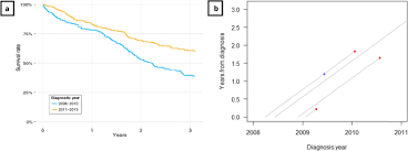 6 august 2017 · torpa, norway ·. Exploring The Usefulness Of Lexis Diagrams For Quality Improvement Bmc Medical Informatics And Decision Making Full Text