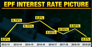 The employees' provident fund (epf), which is sometimes also called provident fund (pf), is an investment scheme that works well. Fin Tip Home Facebook