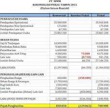 Maybe you would like to learn more about one of these? Contoh Laporan Keuangan Rekonsiliasi Fiskal Air Mata Daun